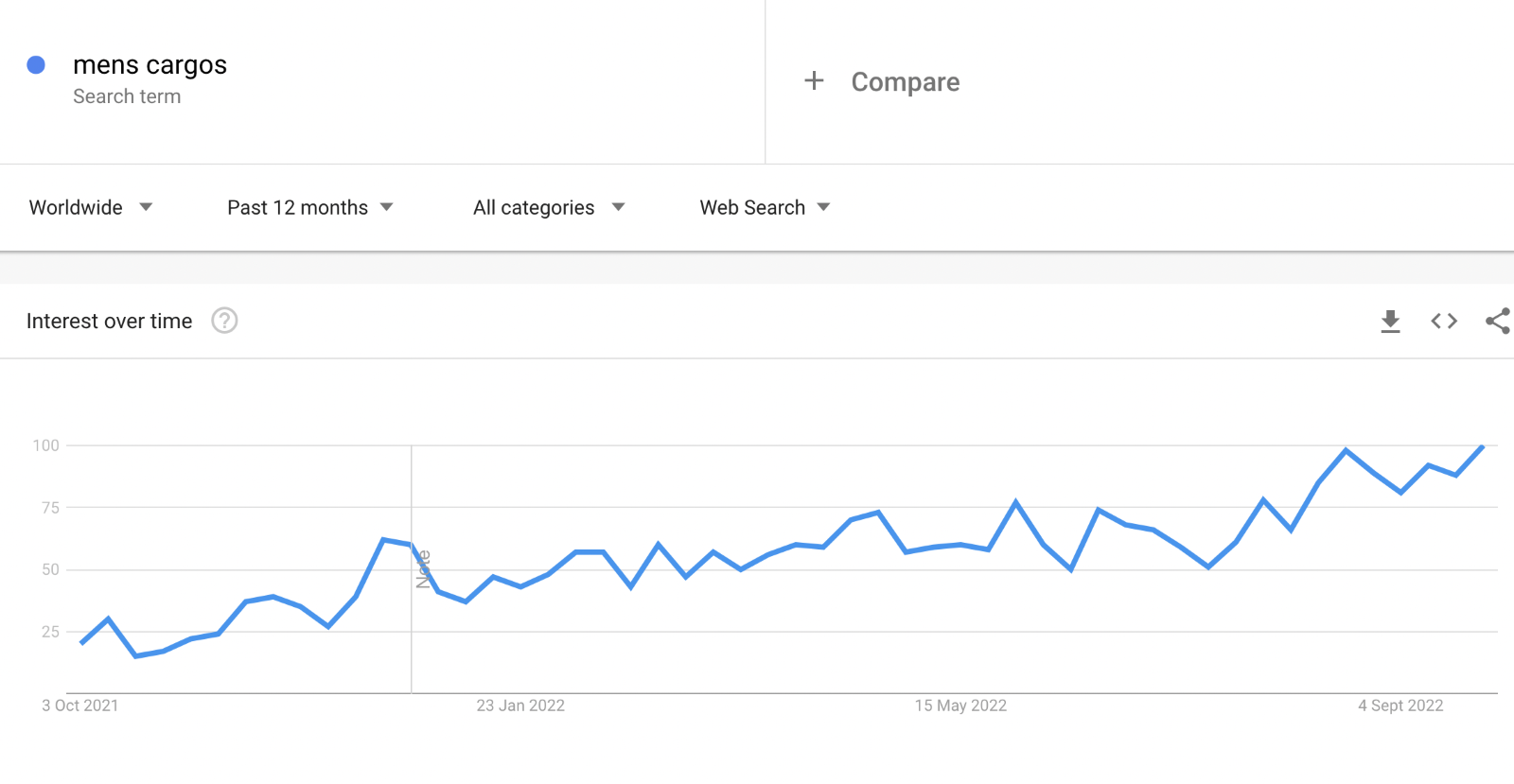 Graphical user interface, chart, applicationDescription automatically generated